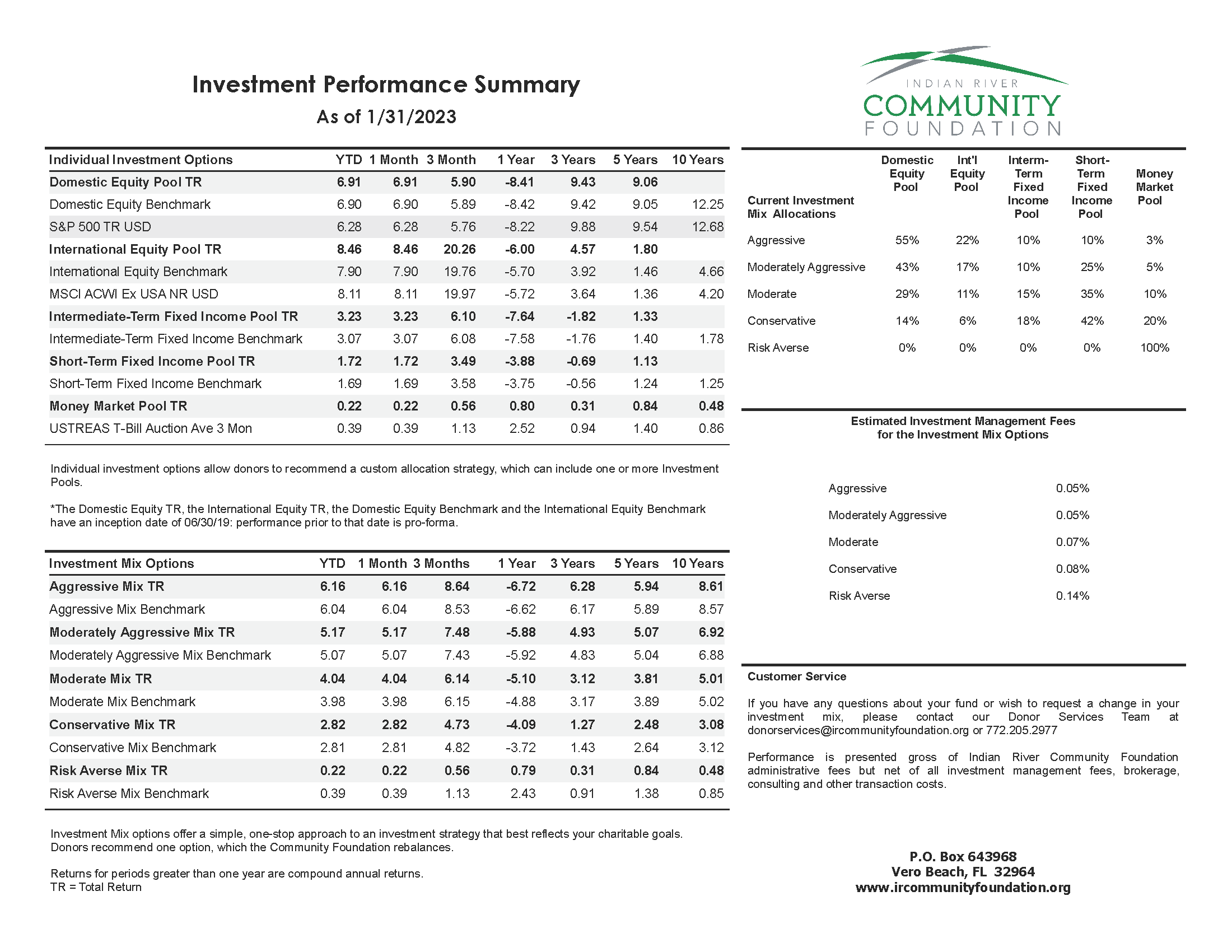 Sample Nonprofit Organization Chart Indian River Comm - vrogue.co