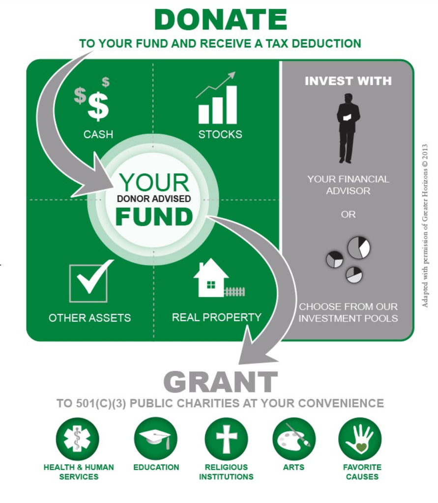 Passing Millions to Arabella's “Dark Money” Monster -Capital Research Center