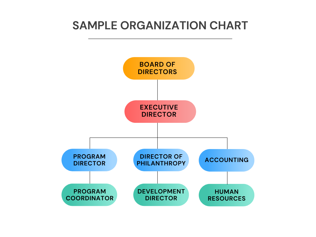 NonProfit Organizational Chart  Org chart for Board of Directors