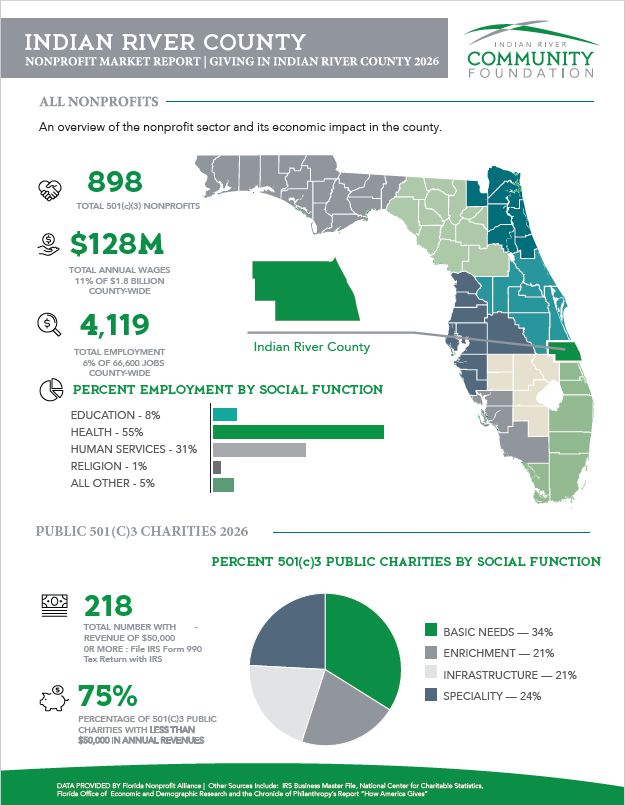 2026 Indian River County Nonprofit Market Report